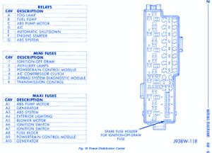 Mercedes benz e 420 fuse box diagram. Jeep Laredo 1995 Main Fuse Box/Block Circuit Breaker Diagram » CarFuseBox