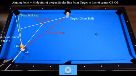 Learn to play epic shots and easily climb up international ranking lists. Cue Ball Frozen to Object Ball - Learn Trickshots Aiming ...