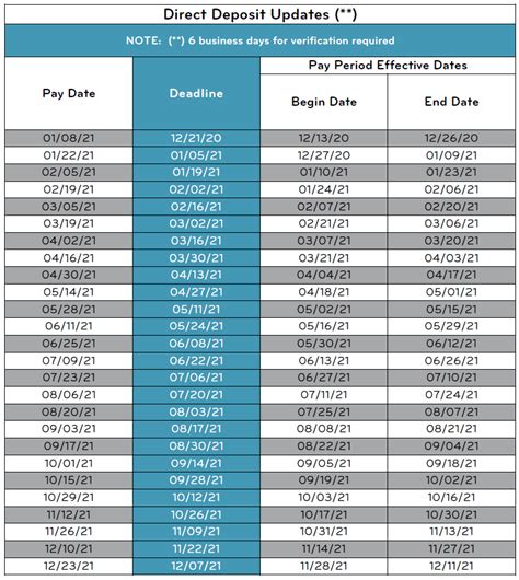 2021 Period Calendar 2021 Biweekly Payroll Calendar Excel Calendar Images