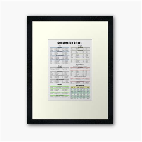 Conversion Chart Area Length Weight Volume Poster Mail Napmexico