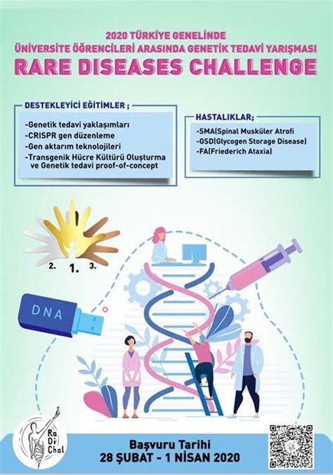 Türkiye'de ki tıp kitapları yayıncılığının en güvenilir firması olan nobel tıp kitabevleri internet sitesinde tüm tıp kitaplarını en ucuz fiyata bulabilirsiniz. Rare Diseases Challange (RaDiChal) | Moleküler Biyoloji ve ...
