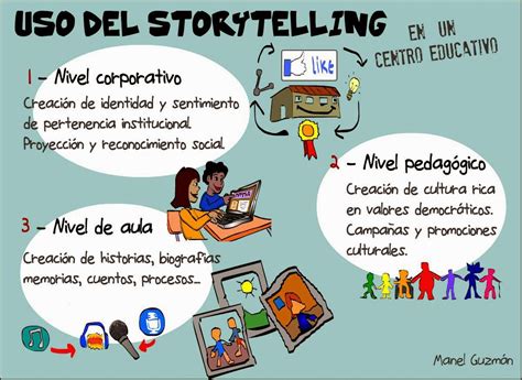 Mooc S Activity Usos Del Storytelling En Un Centro Educativo Peda