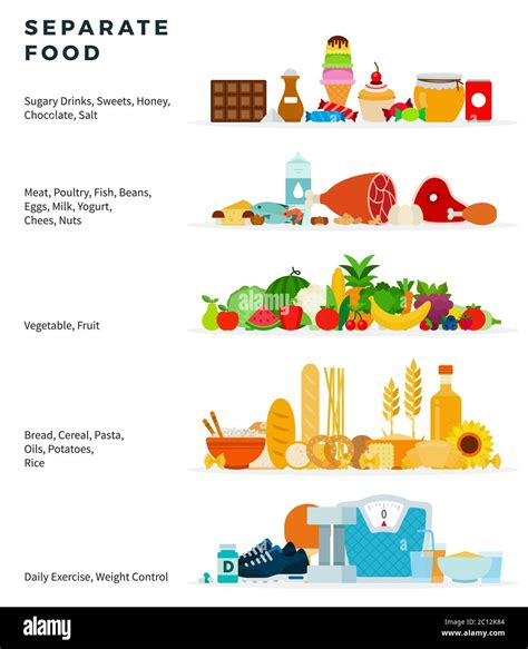 Separate Food Vector Flat Illustration Healthy Food Pyramid From