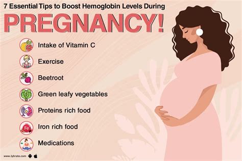 How To Increase Hemoglobin During Pregnancy By Dr Aaditi Acharya