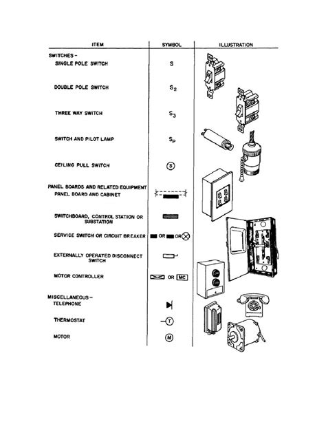 Figure 3 32 Symbols For Electrical Fixtures And Controls