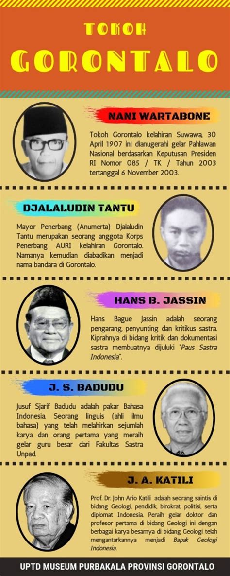 Biografi Tokoh Bahasa Dan Sastra Indonesia Amat