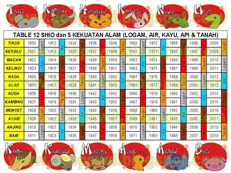 88 shio apa