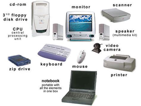 Hardware Components Of Pc Hubpages