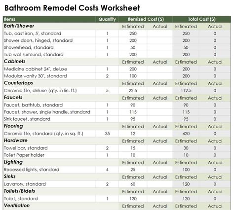 How much does a kitchen renovation cost? Bathroom Remodel Cost Calculator | Bathroom Remodel Calculator