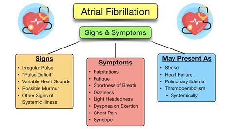 Atrial Fibrillation Symptoms Ecg Causes Treatment Definition