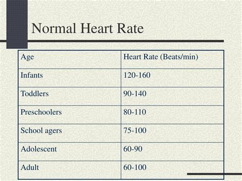 Normal Heart Rate Children
