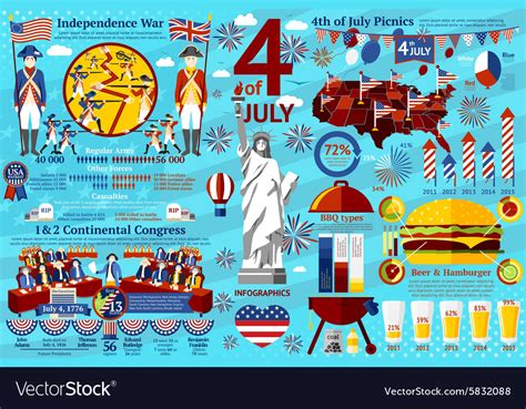 Fourth July Infographics Historical Events War Vector Image