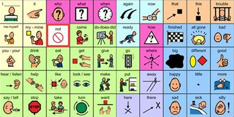 Teaching Core Vocabulary Praactical Aac