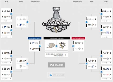 Printable 2021 Stanley Cup Brackets 1 Olive Is Thrilled To Sponsor