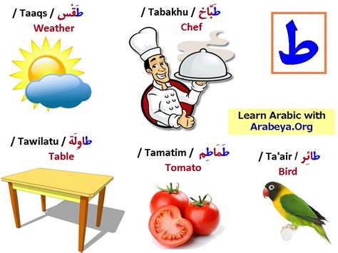 Built by word scramble lovers for word scramble lovers, see how many words you can spell in scramble words, a free online word game. Words with Letter ط | Arabic Letters | Pinterest | Learning arabic ...