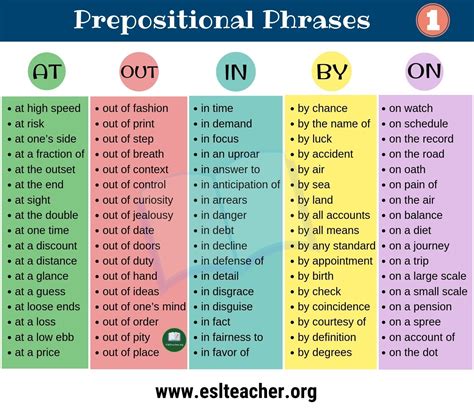 In all of the above, the examples contain the standard word ordering of english: Prepositional Phrase Examples: A Big List of 160 ...