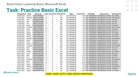 Excel For Beginners Basic Excel Belajar Excel Memang Selalu By