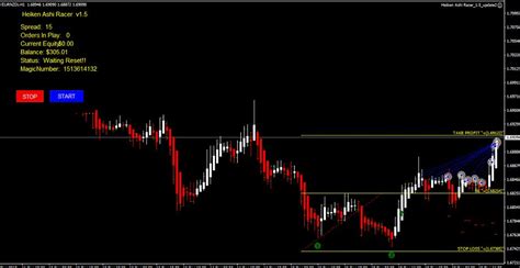 Double Top And Double Bottom Indicator For Mt4
