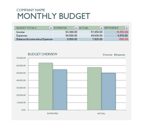 Business Monthly Budget Template Excel Templates