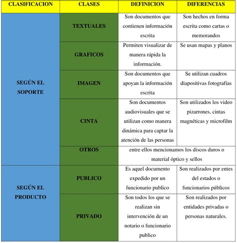 Plantillas De Cuadro Comparativo Para Word