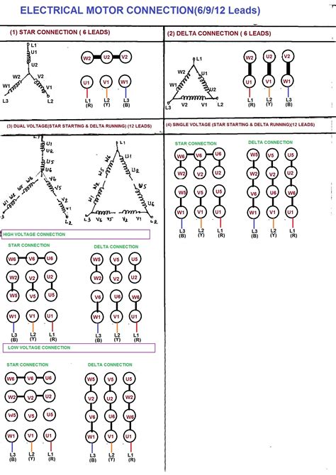 Electrical Motor Connection | Electrical Notes & Articles