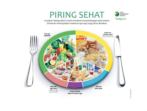 Basal metabolic rate (bmr) : Woman And You magazine: TUBUH IDEAL DAN SEHAT KENAPA TIDAK?