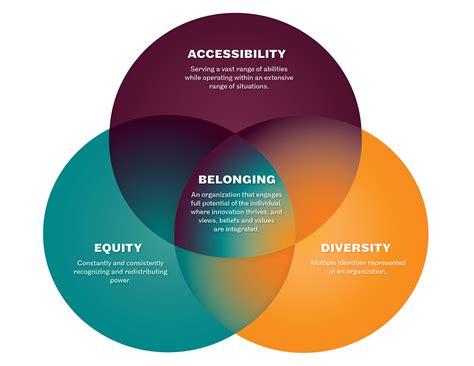 Equity Diversity Accessibility And Belonging Michigan Library