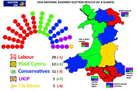 Election 2016 The Results State Of Wales