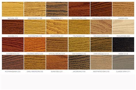 MINWAX FINISH COLOR SAMPLES