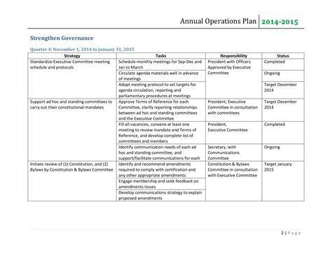 Annual Operating Plan Sample Hq Template Documents