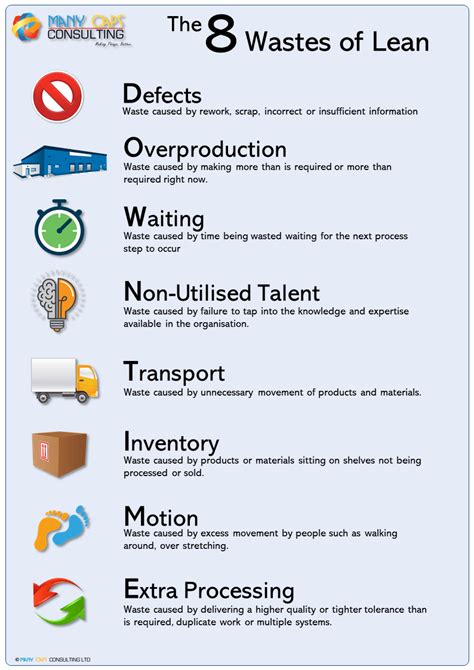 8 Wastes Of Lean Manufacturing
