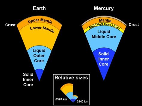 5 Mercury Secrets Revealed By Messenger Universe Today