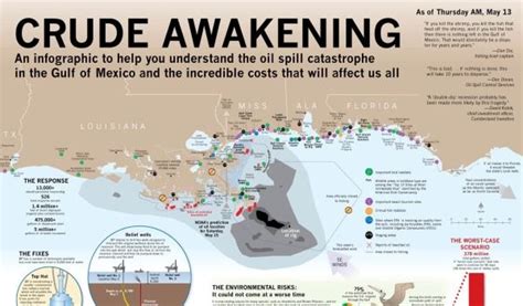 Crude Awakening Gulf Spill Infographic Infographic Examples
