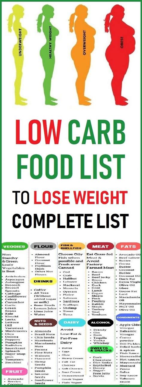 Low Carb Foods List Weight Loss Weighal