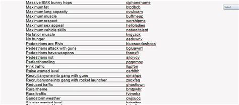 Download cheat gta san andreas ps2 lengkap, kode curang gta san andreas ps2. code gta san andreas pc - Le specialiste des jeux videos