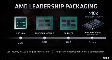 AMD Updates Its CPU And GPU Roadmaps