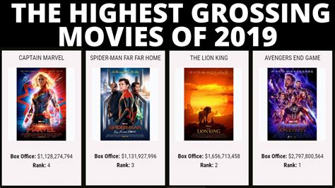 What are the best korean movies of 2020? The Highest Grossing Movies Of 2019 Worldwide Box Office ...