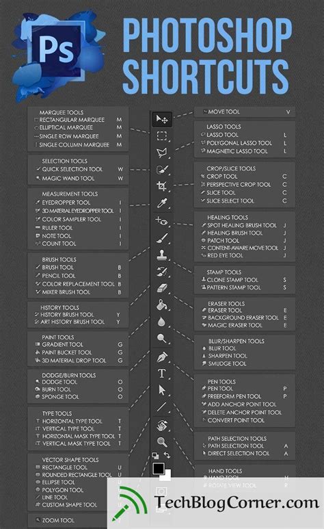 Photoshop Shortcuts To Know Infographic Best Infographics My XXX Hot Girl