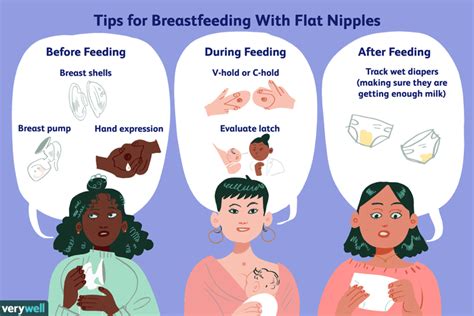 6 Tips For Breastfeeding With Flat Nipples