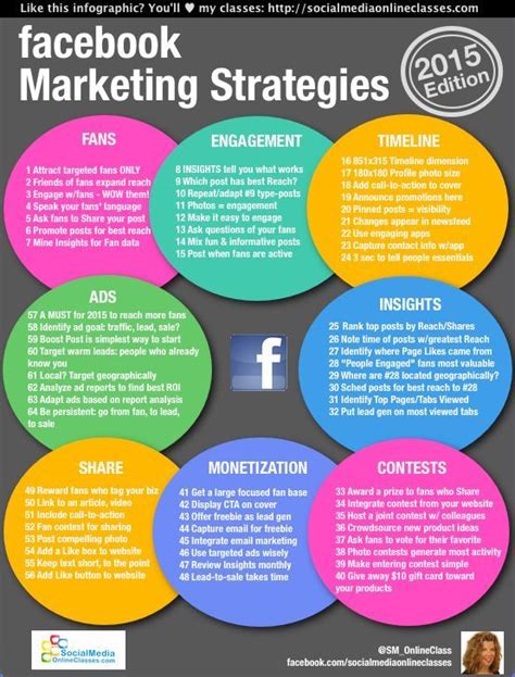 The Facebook Marketing Strategy For 2013