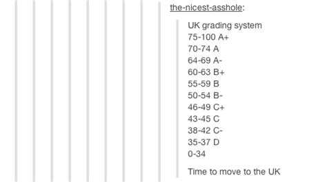 What Is The Uk Grading Scale