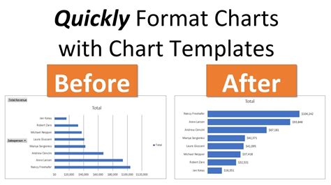 Next go to the ribbon to insert tab. How to Create Chart Templates for Default Chart Formatting in Excel - YouTube