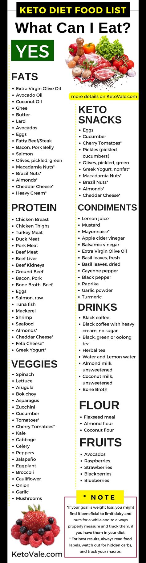 They will provide a large part of your daily calories and essential nutrients while you're following a low carb or keto diet. Keto Diet Food List: Ultimate Low Carb Grocery Shopping ...