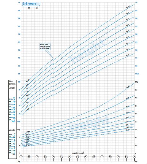 Free 5 Sample Boys Growth Chart Templates In Pdf