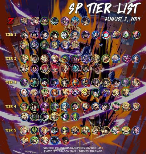 Maybe you would like to learn more about one of these? DRAGON BALL LEGENDS ESP 返 (@dblspainfo) Tier list actualizada! KAIKAI #dragonball # ...