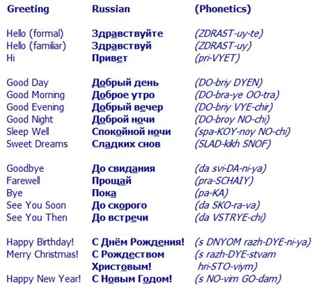 Hello In Russian Russian Language Lessons Russian Lessons