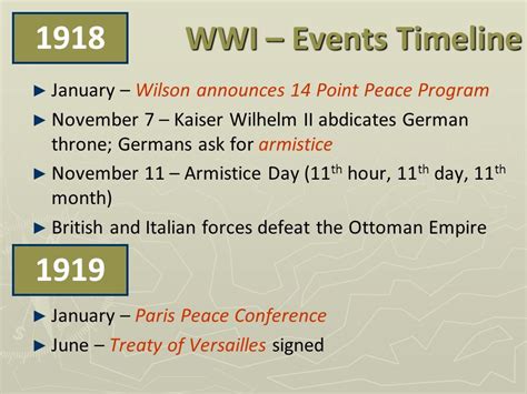 Treaty Of Versailles National History Day Armistice Day