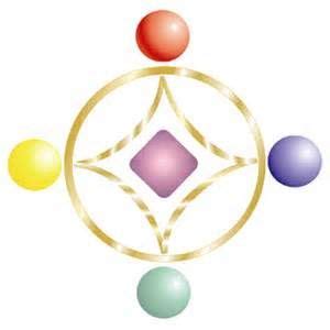 The summer solstice (also known as litha) is a time of intensity, renewal, and great potential. Summer Solstice Symbols - Bing Images | Spiritual symbols ...
