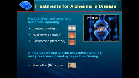 Alzheimers Treatments Youtube