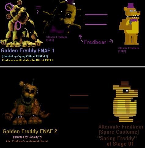 My Golden Freddy Fredbear Theory By Ultimategamer45 On Deviantart
